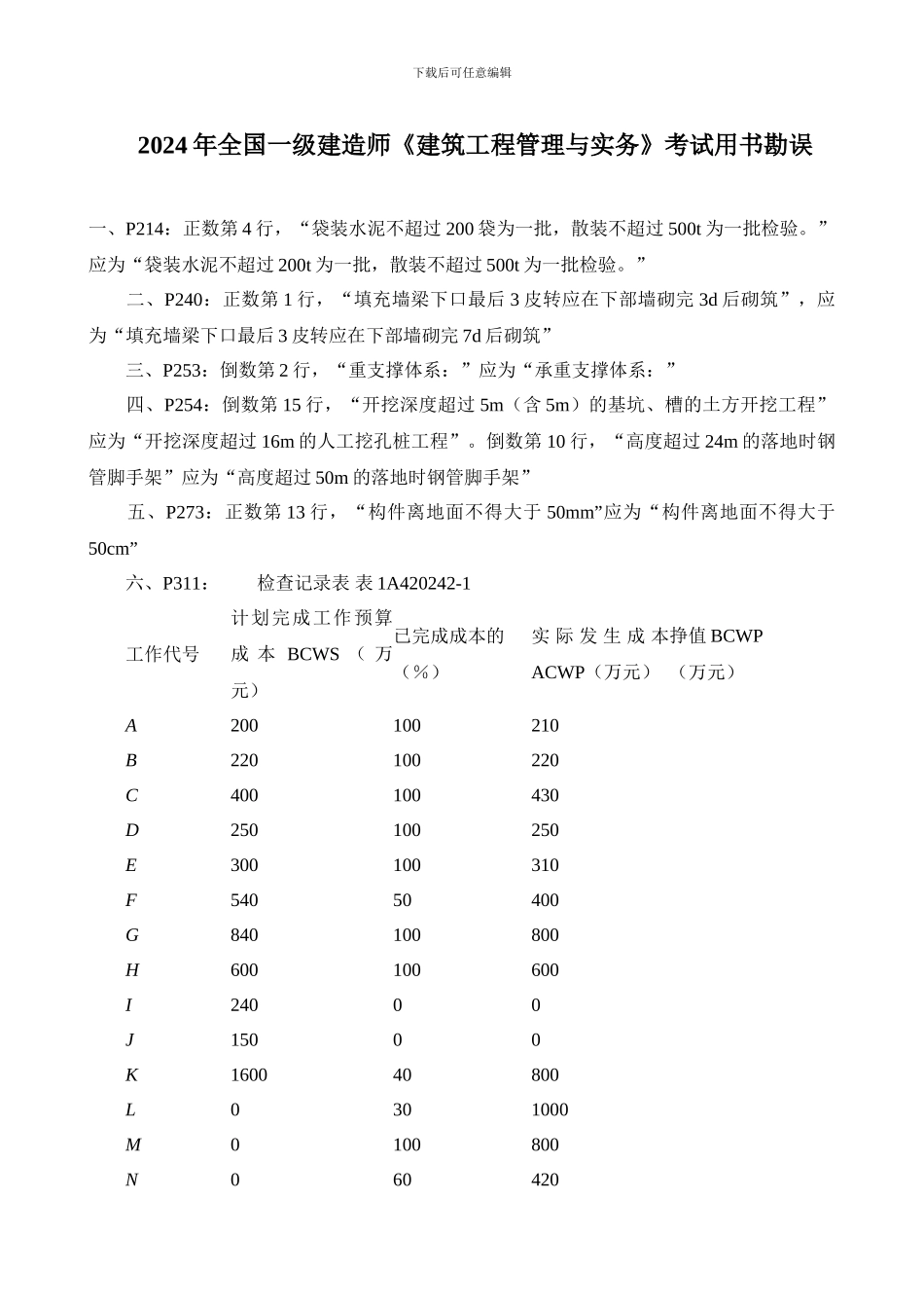 2024年全国一级建造师《建筑工程管理与实务》教材勘误_第1页