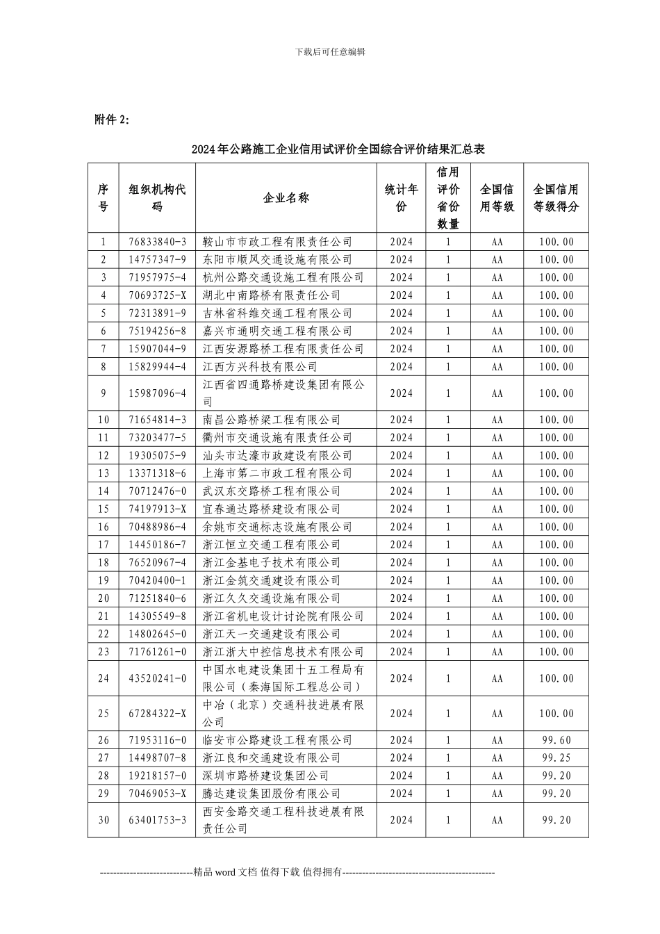 2024年公路施工企业信用试评价全国综合评价结果_第3页