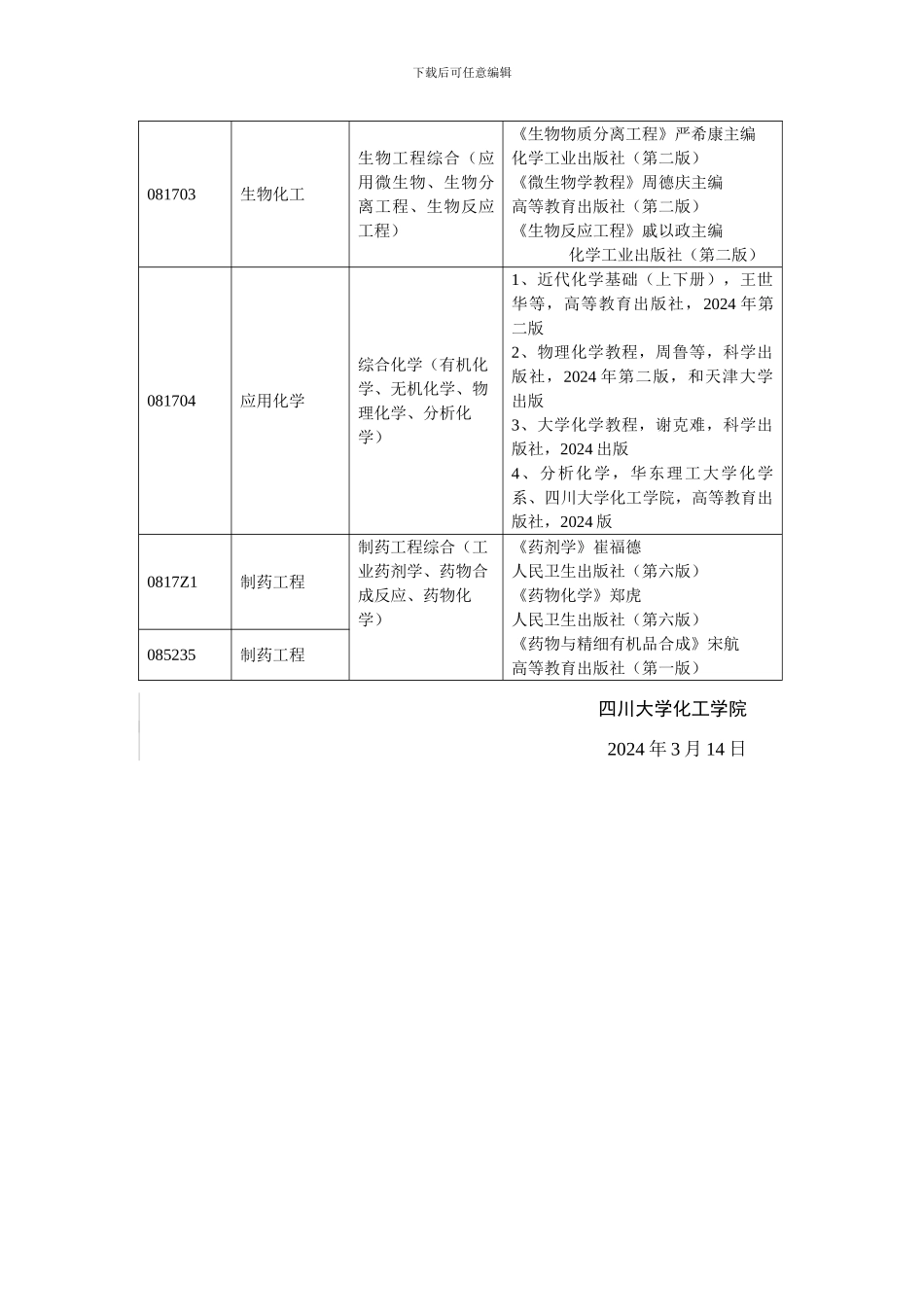 2024年四川大学化学工程学院硕士研究生复试工作安排及复试科目_第2页