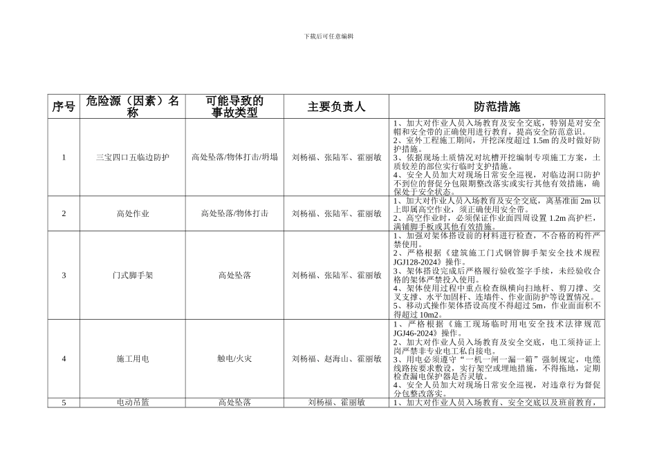 2024年安全文明施工管理要点_第3页