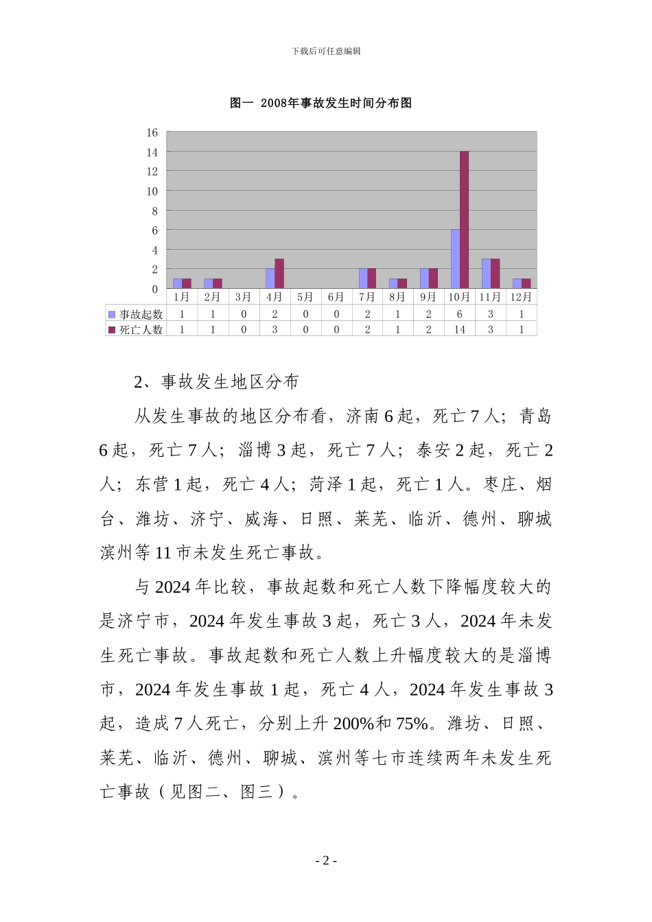 2024年山东省建筑施工安全事故分析报告_第2页