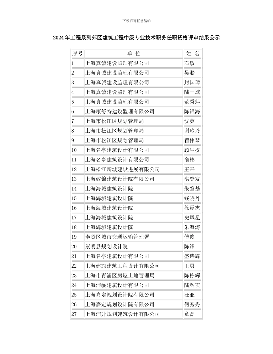 2024年工程系列郊区建筑工程中级专业技术职务任职资格评审结果公示_第1页