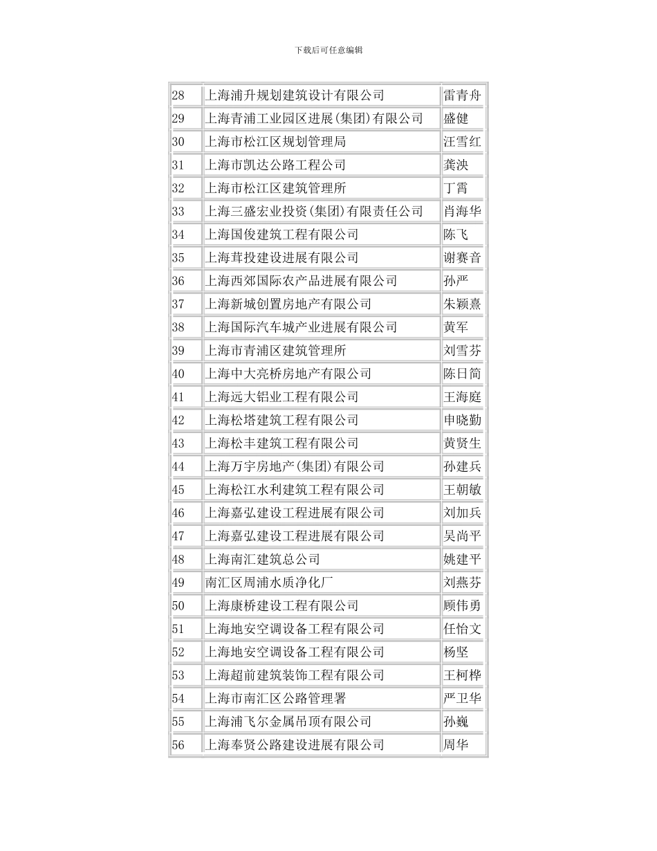 2024年工程系列郊区建筑工程中级专业技术职务任职资格评审结果公示_第2页