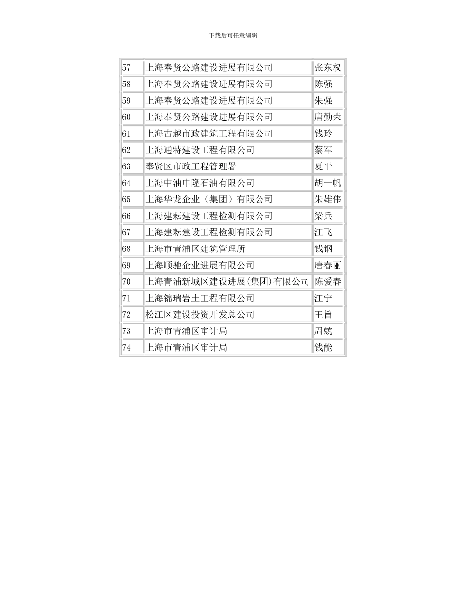 2024年工程系列郊区建筑工程中级专业技术职务任职资格评审结果公示_第3页