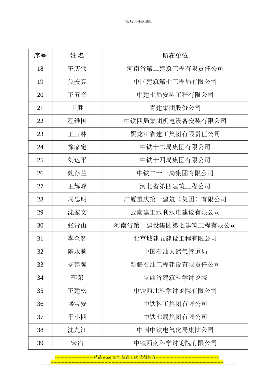 2024年度中国施工企业管理协会-科学技术奖技术创新先进个人名单_第2页