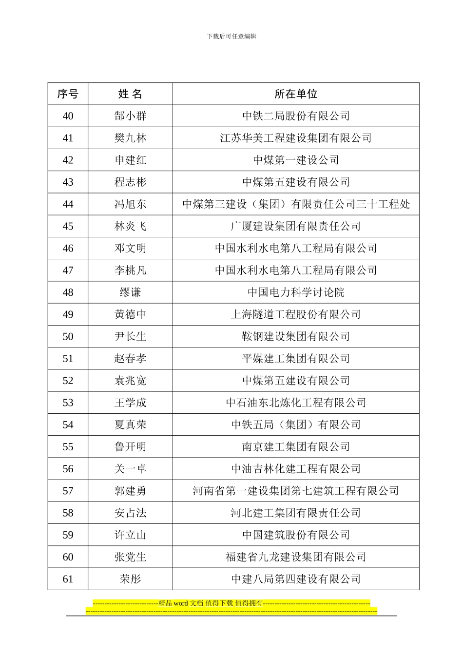 2024年度中国施工企业管理协会-科学技术奖技术创新先进个人名单_第3页