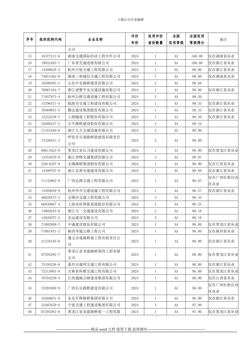 2024年度交通运输部发布公路施工企业信用试评价公告_第2页