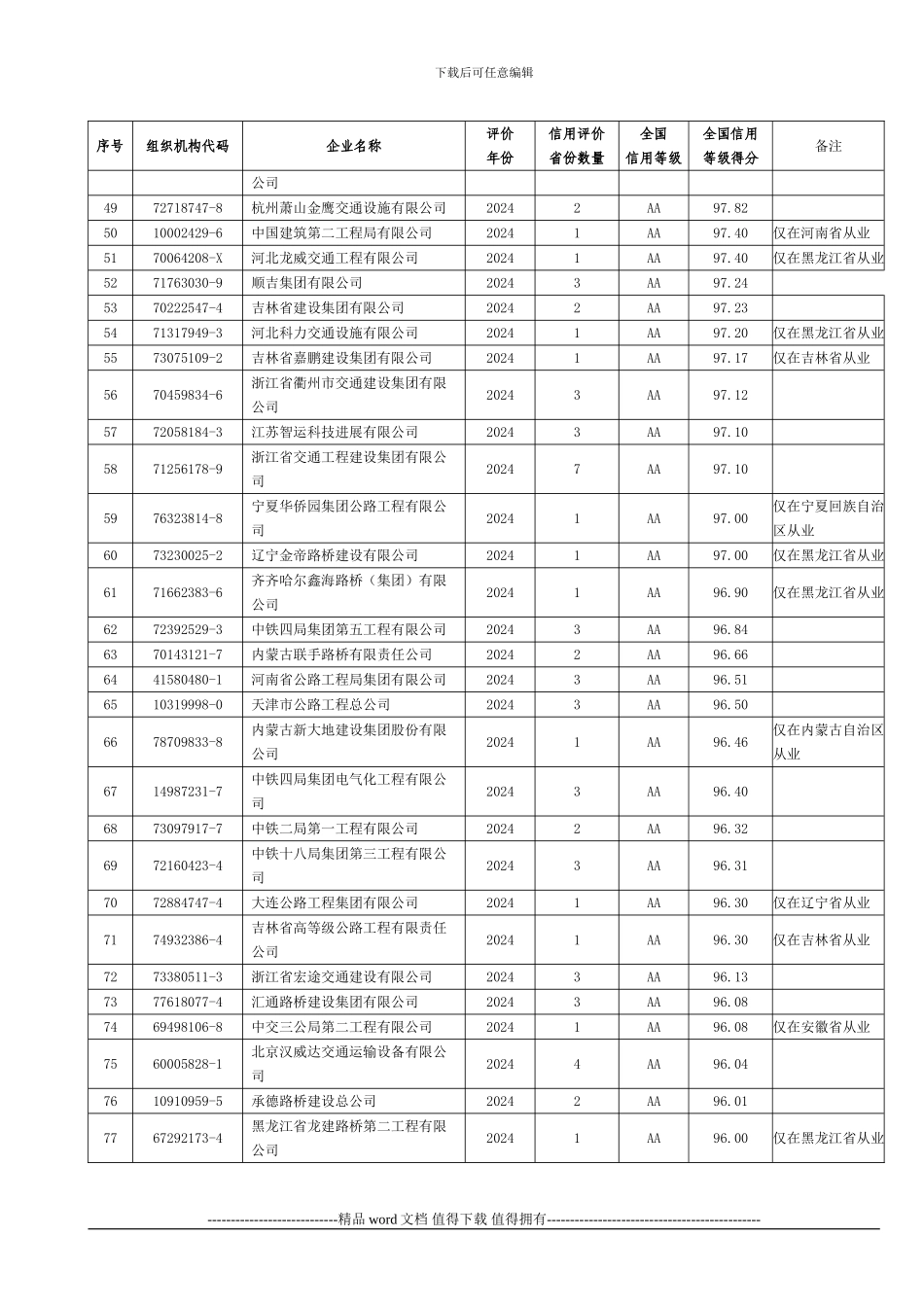 2024年度交通运输部发布公路施工企业信用试评价公告_第3页