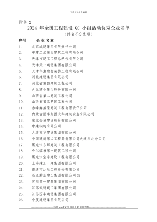 2024年度全国工程建设质量管理小组活动优秀企业优秀推进者