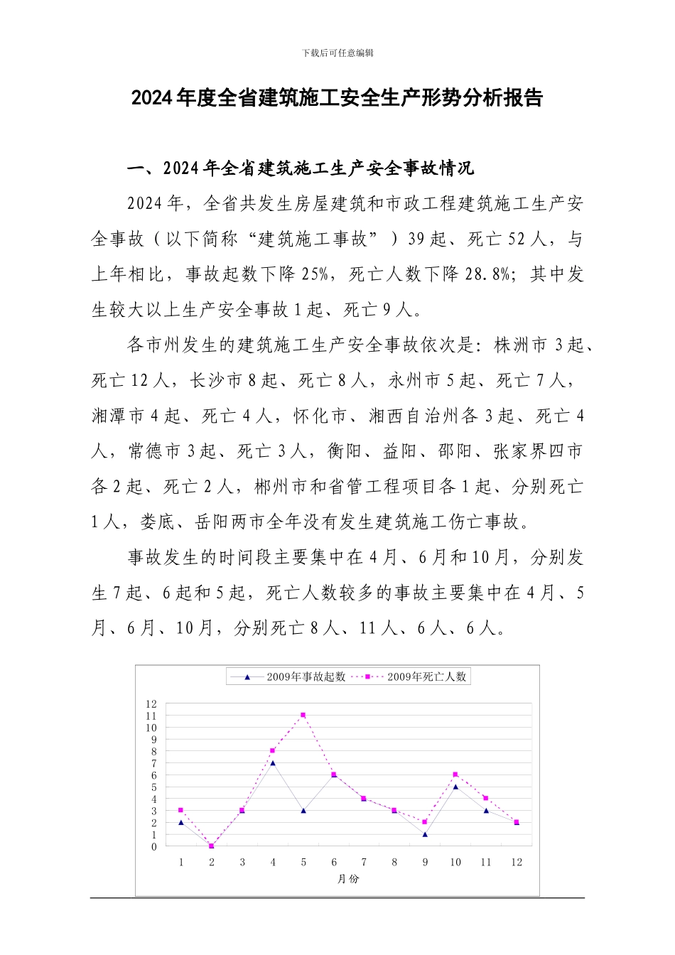 2024年度全省建筑施工安全生产形势分析报告_第1页