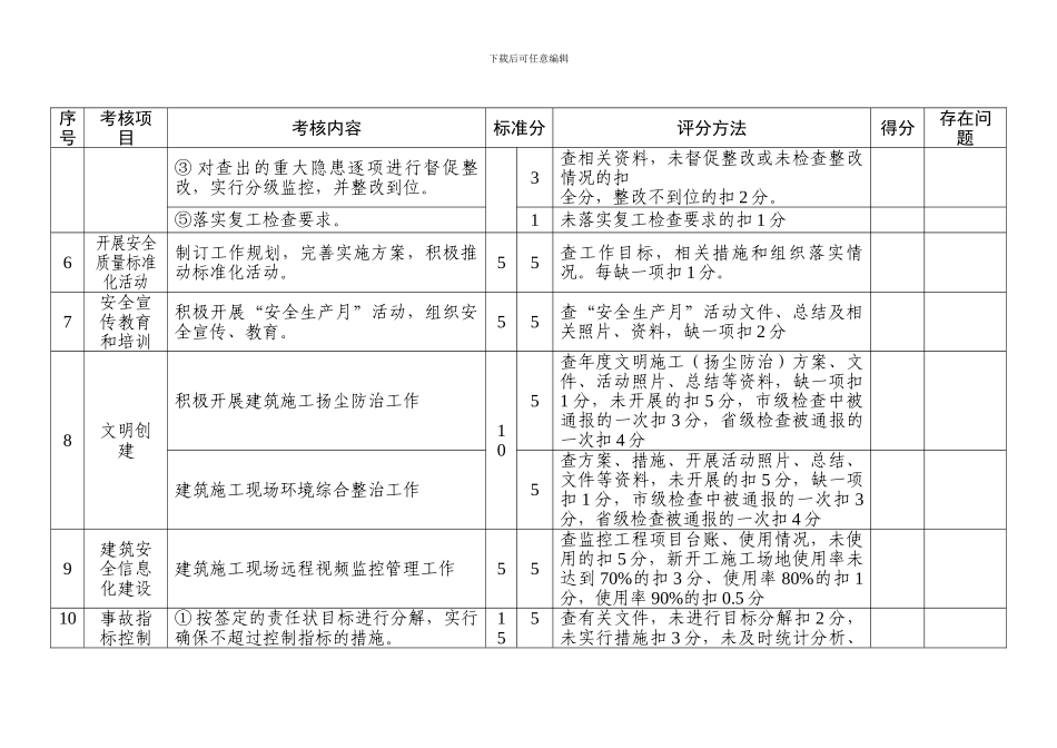 2024年度宿迁市建筑施工安全生产目标管理考核评分细则_第3页