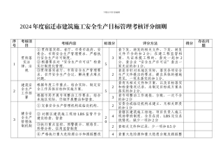 2024年度宿迁市建筑施工安全生产目标管理考核评分细则