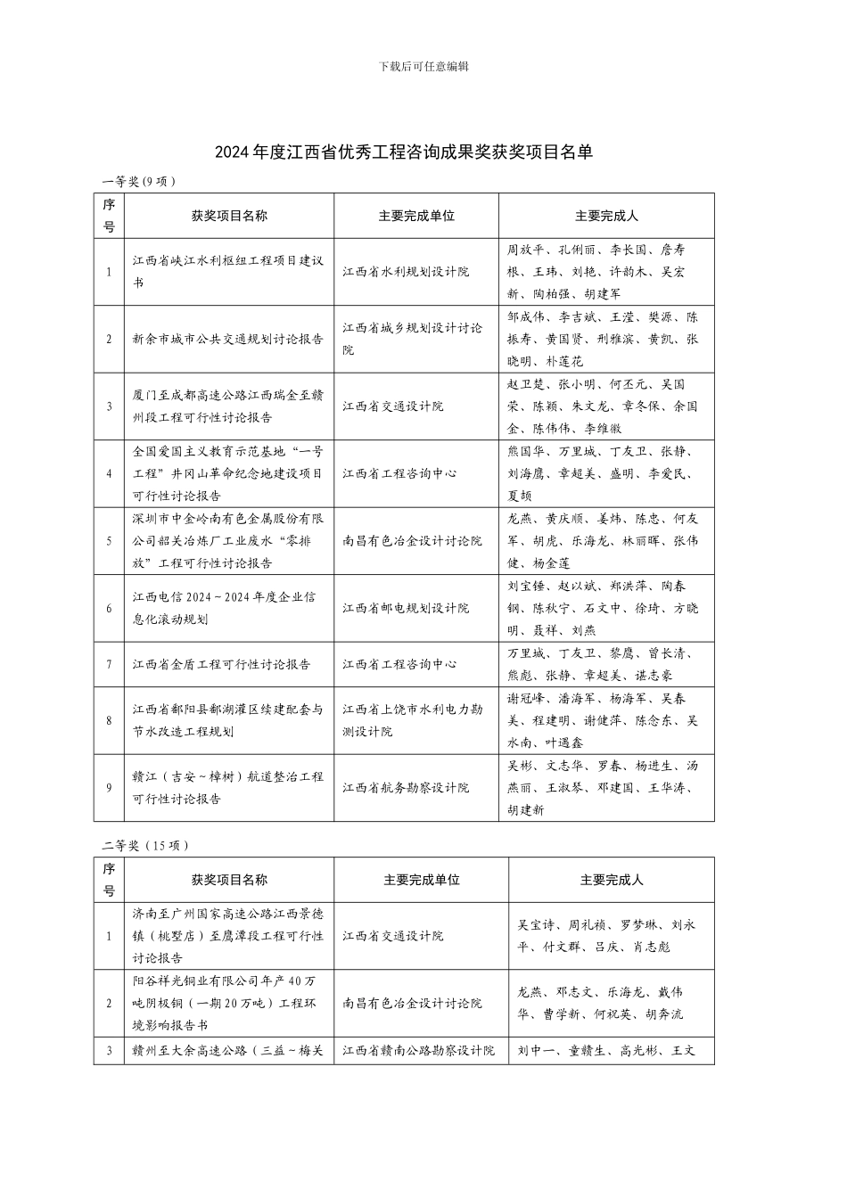 2024年度江西省优秀工程咨询成果奖获奖项目名单_第1页