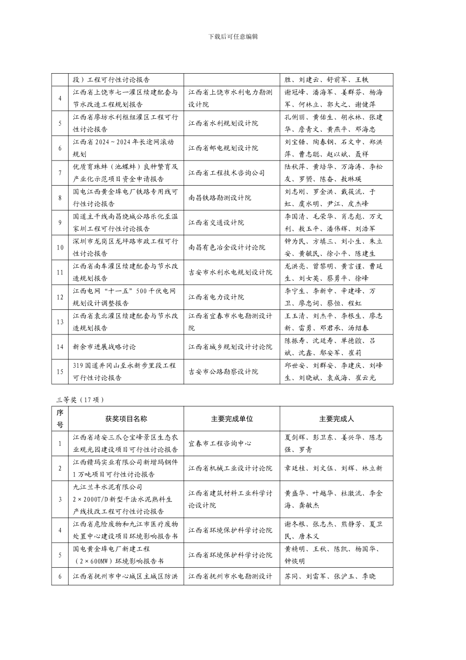 2024年度江西省优秀工程咨询成果奖获奖项目名单_第2页