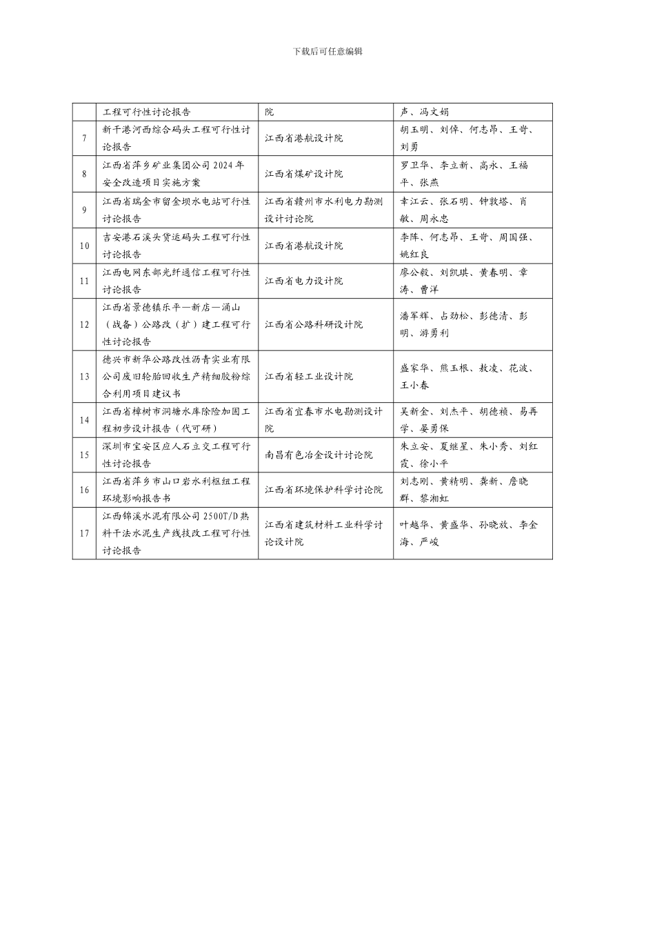 2024年度江西省优秀工程咨询成果奖获奖项目名单_第3页