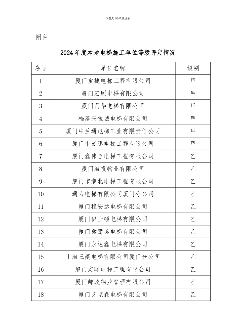 2024年度电梯施工单位质量安全管理等级情况.doc-附件_第1页