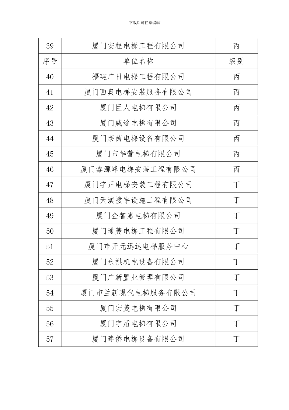 2024年度电梯施工单位质量安全管理等级情况.doc-附件_第3页