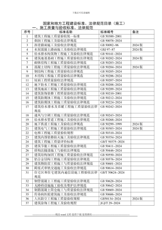 2024年度现行施工类标准规范