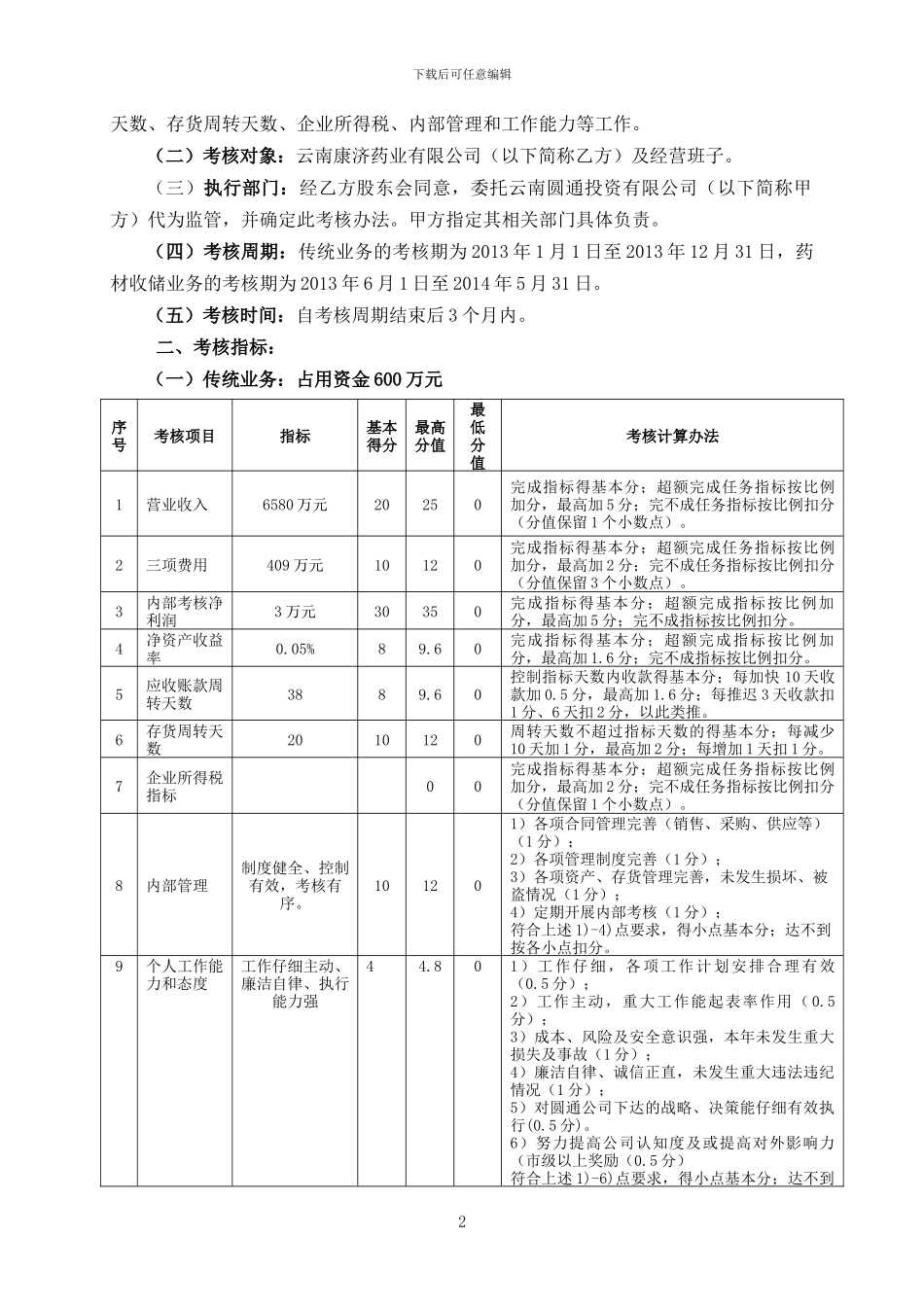 2024年度经营班子绩效考核办法_第2页