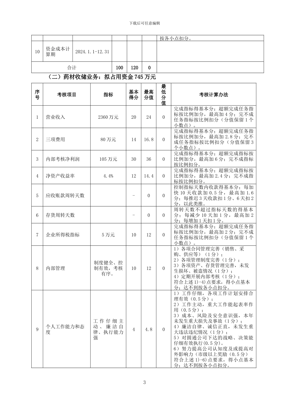 2024年度经营班子绩效考核办法_第3页