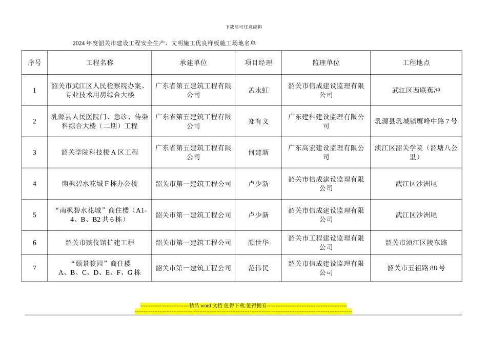 2024年度韶关市建设工程安全生产-文明施工优良样板工地名单_第1页