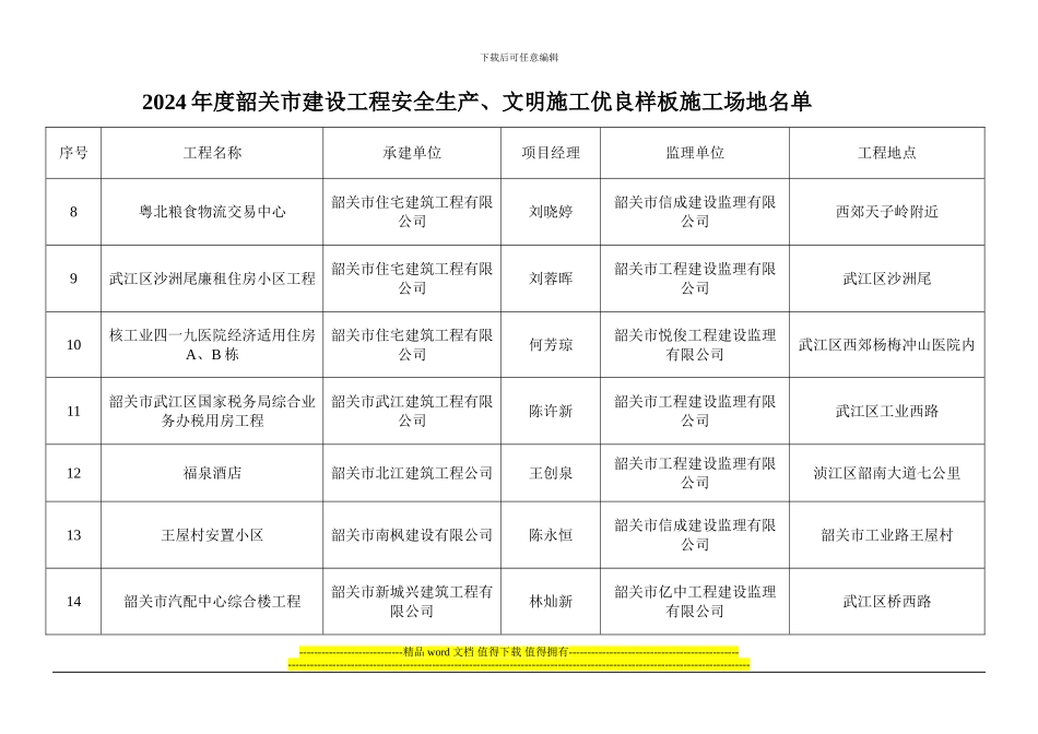 2024年度韶关市建设工程安全生产-文明施工优良样板工地名单_第2页