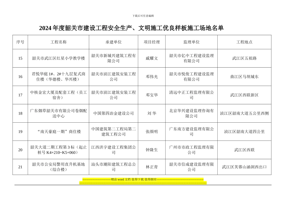 2024年度韶关市建设工程安全生产-文明施工优良样板工地名单_第3页