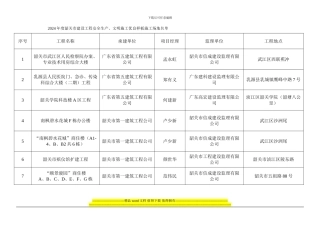 2024年度韶关市建设工程安全生产-文明施工优良样板工地名单