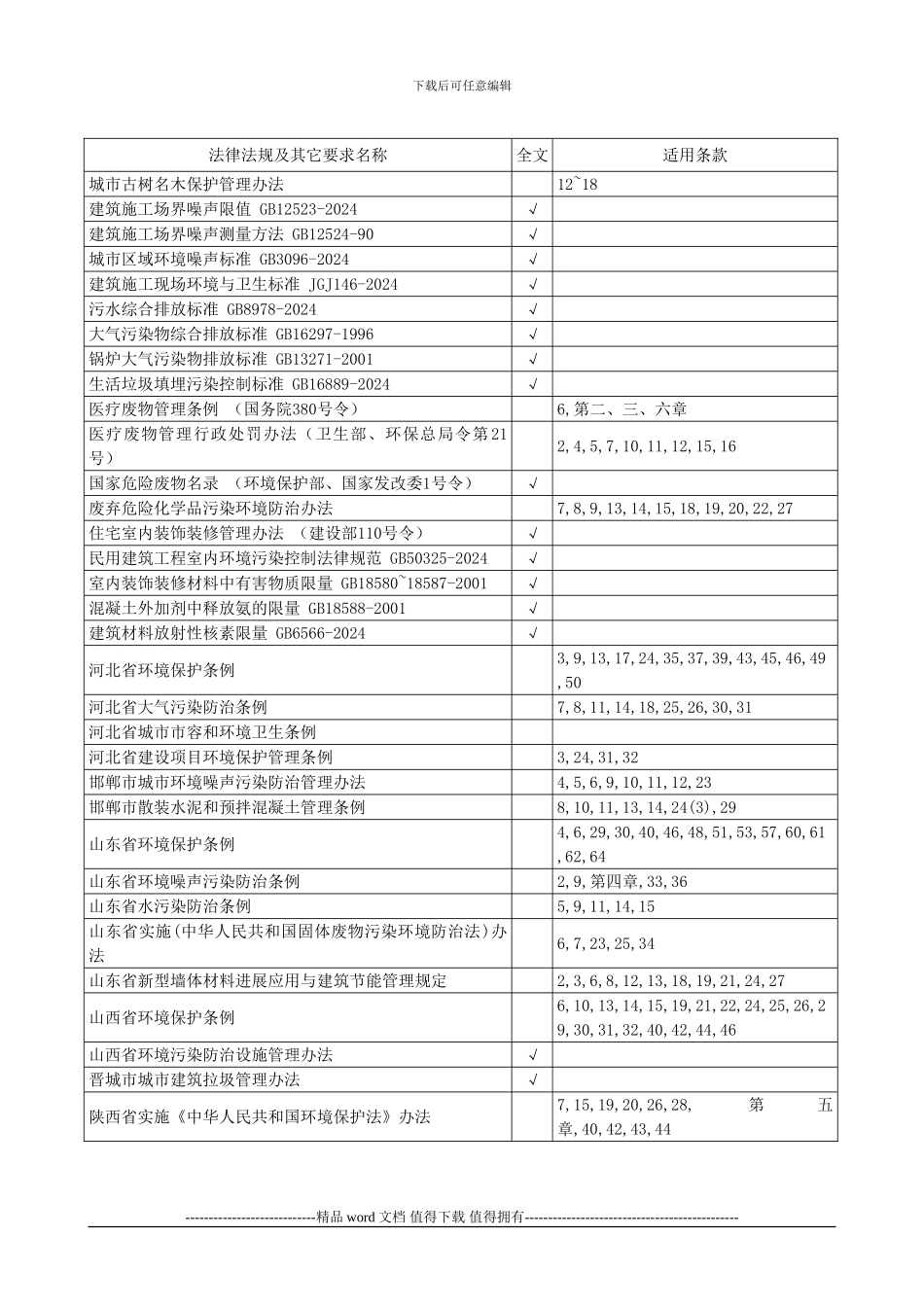 2024年建筑施工企业法律法规清单_第3页