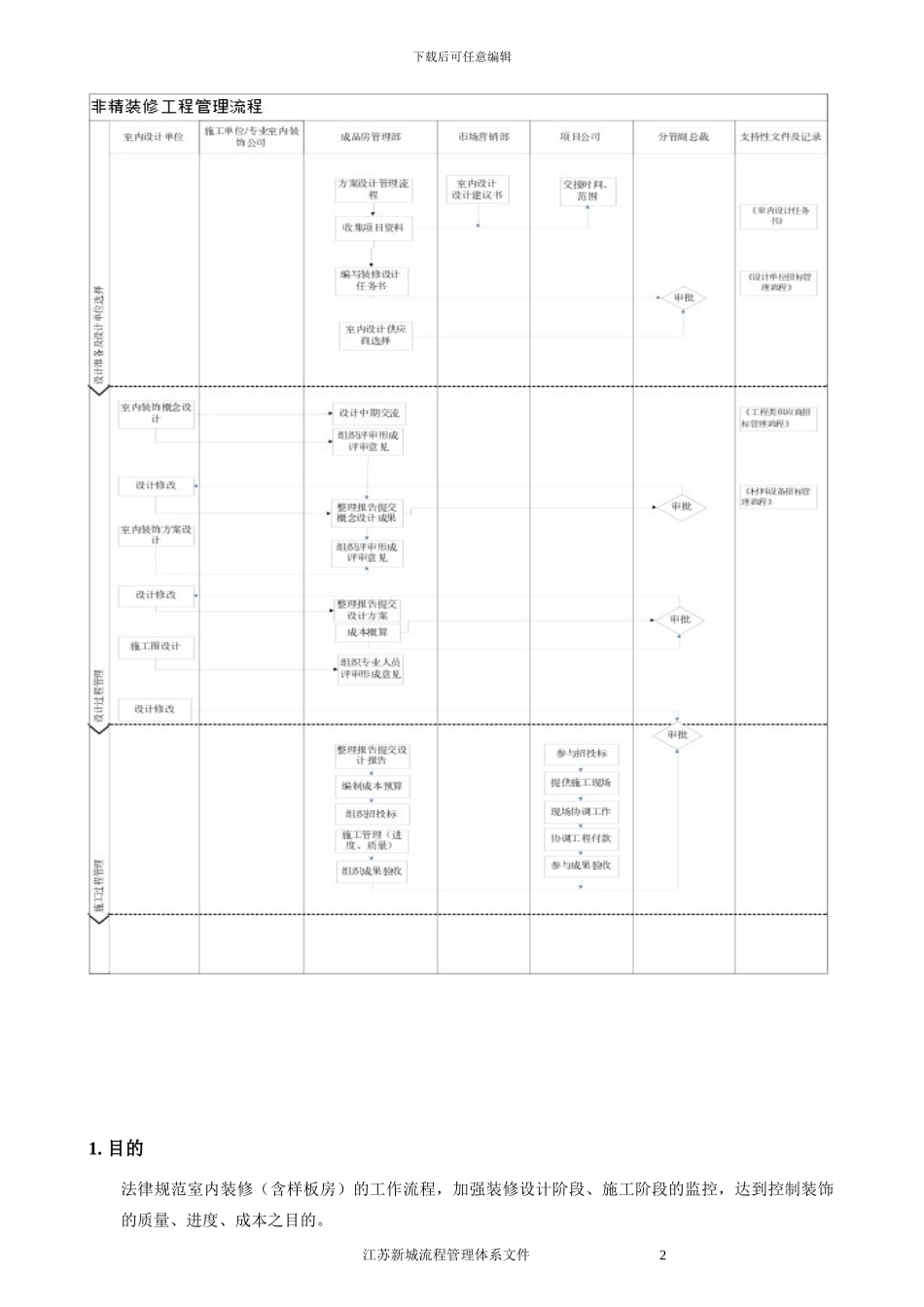 2024年新城地产《非精装修工程管理流程》_第2页