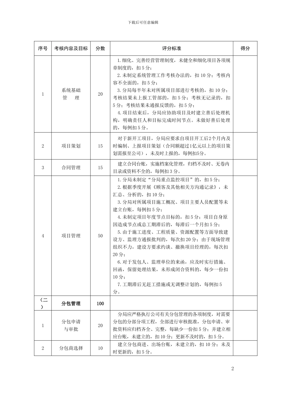 2024年施工单位年底考核评分标准_第2页