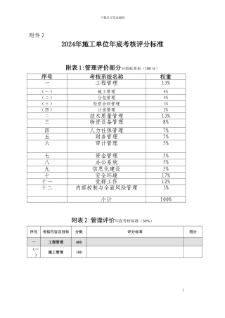 2024年施工单位年底考核评分标准