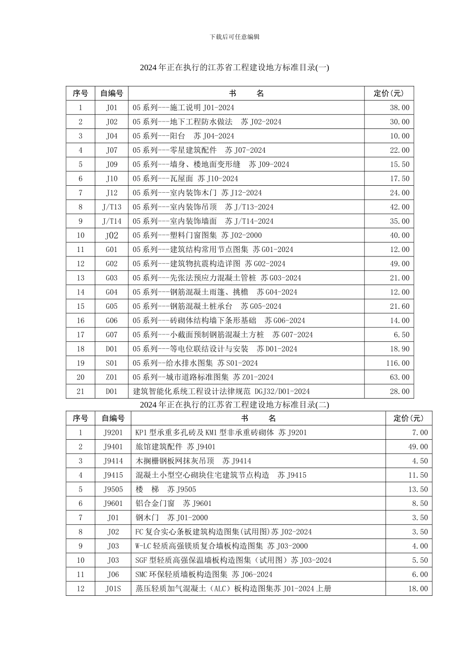 2024年正在执行的江苏省工程建设地方标准目录才_第1页