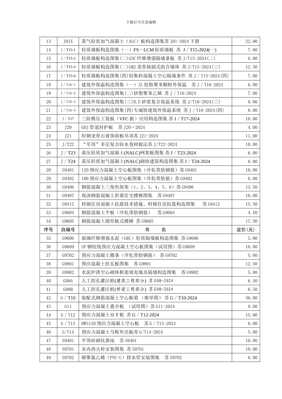 2024年正在执行的江苏省工程建设地方标准目录才_第2页