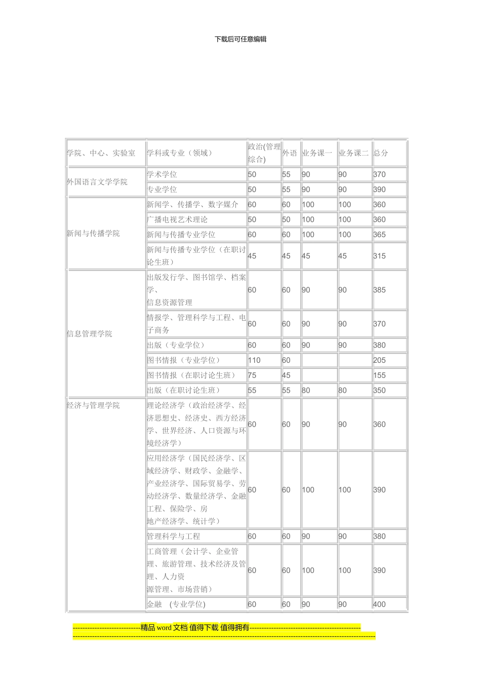 2024年武汉大学工程管理复试分数线是150分_第2页