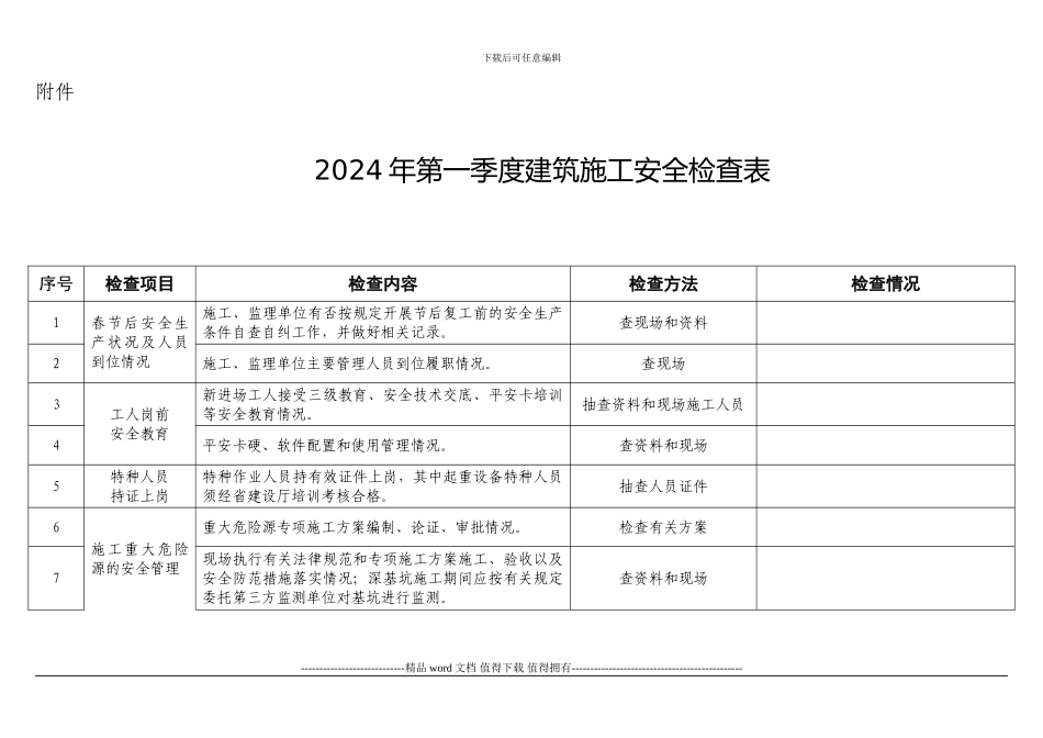 2024年第一季度建筑施工安全检查表_第1页