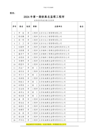 2024年第一期铁路总监理工程师业务培训考试合格人员名单