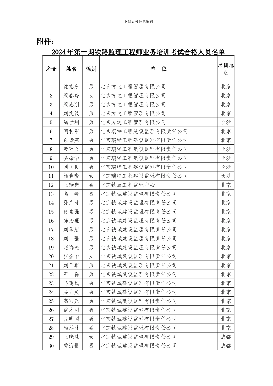 2024年第一期铁路监理工程师业务培训考试合格人员名单_第1页