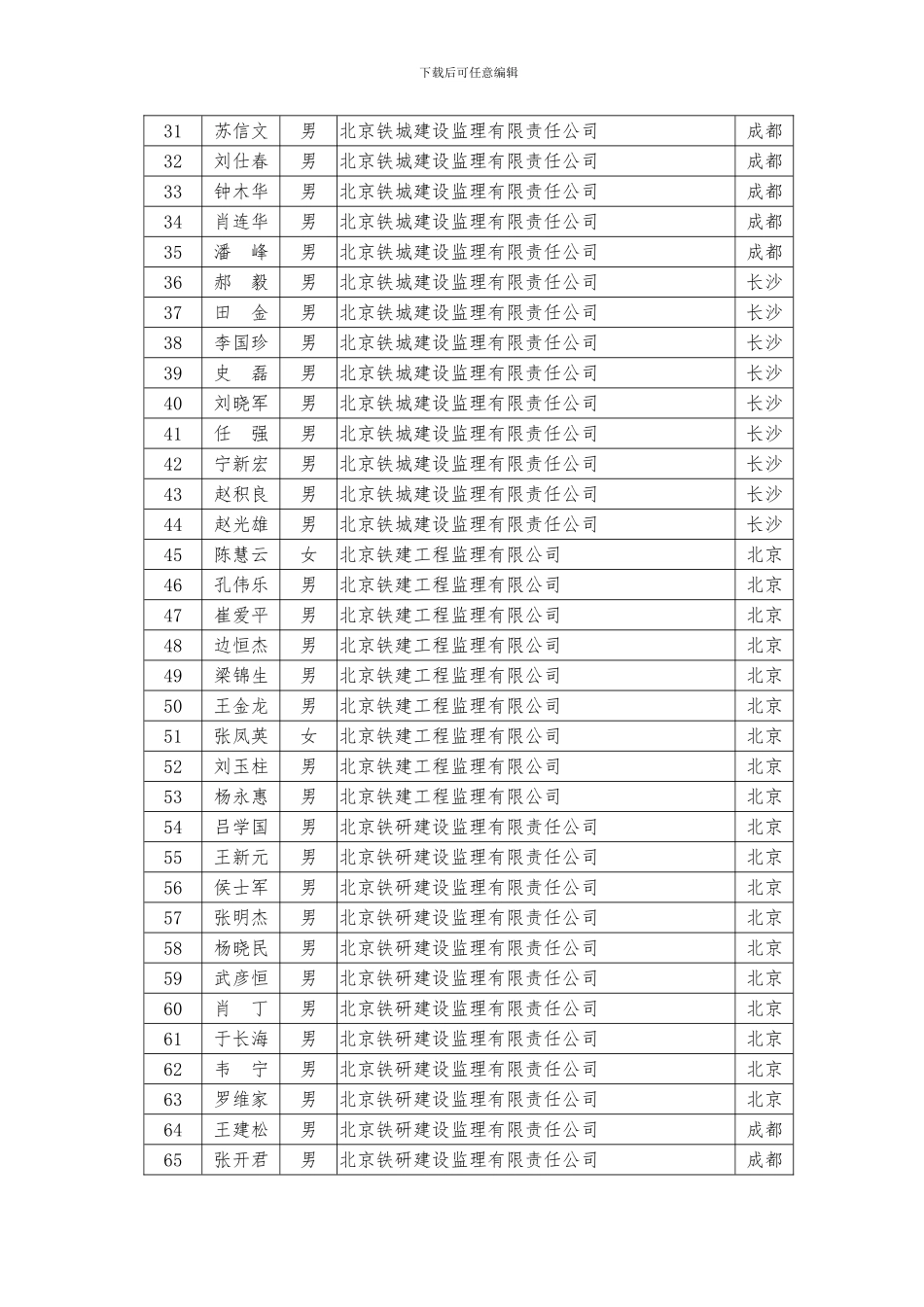 2024年第一期铁路监理工程师业务培训考试合格人员名单_第2页
