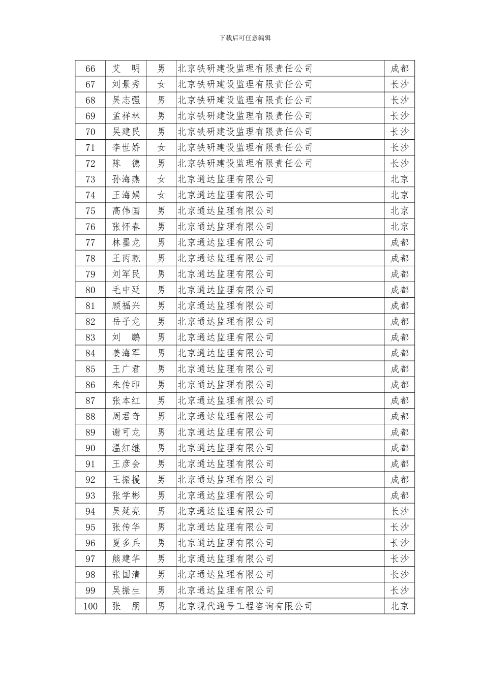 2024年第一期铁路监理工程师业务培训考试合格人员名单_第3页