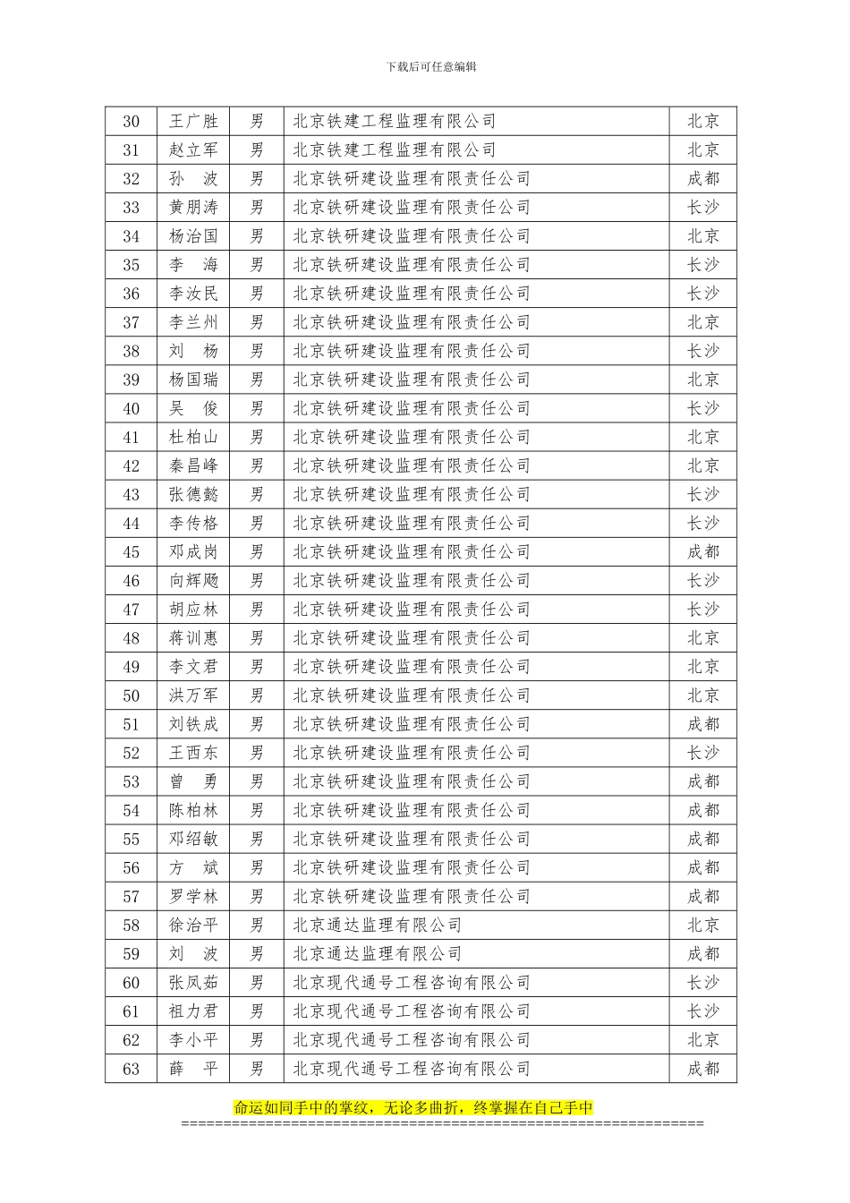2024年第三期铁路监理工程师继续教育集中辅导培训合格人员名单_第2页