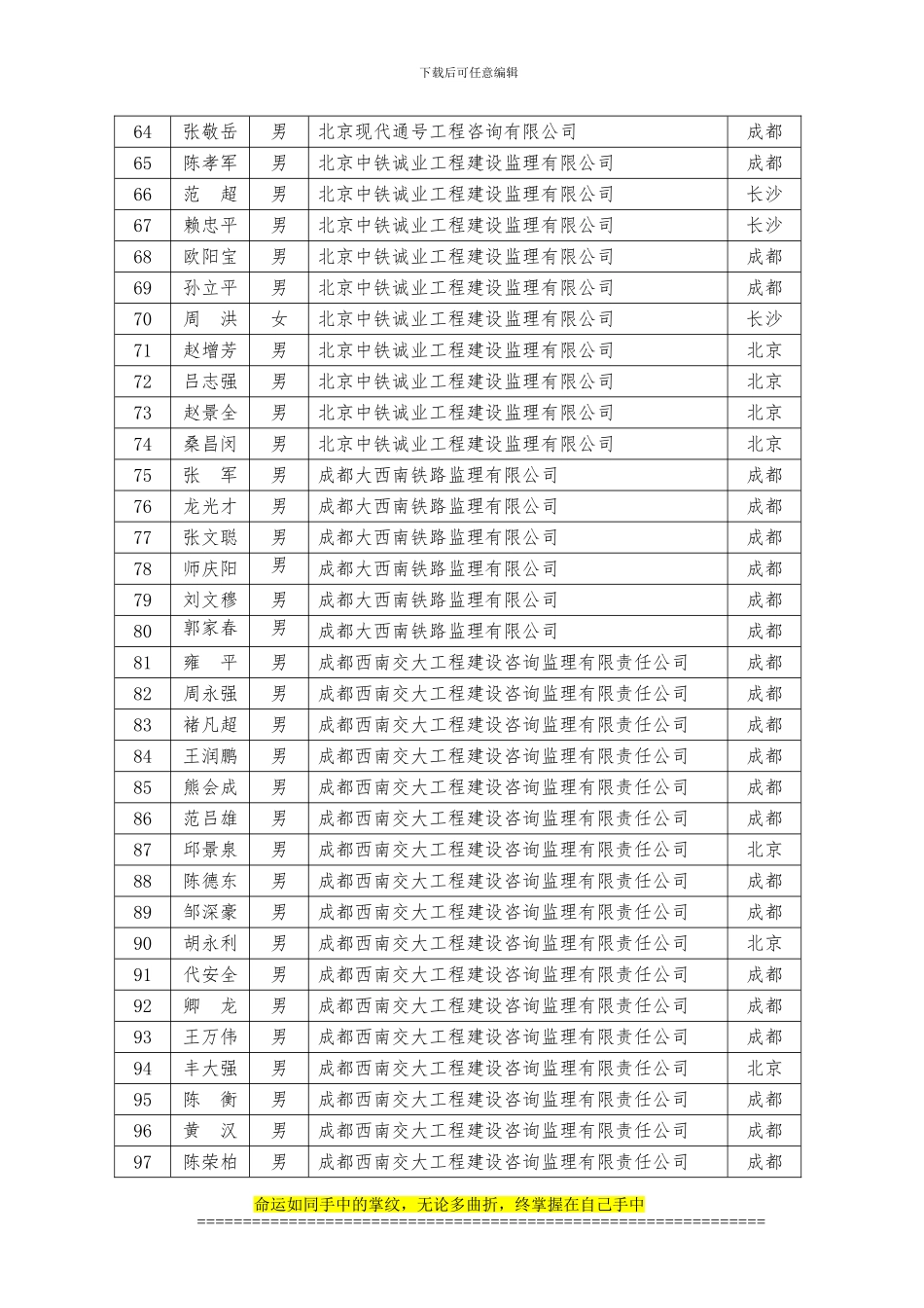 2024年第三期铁路监理工程师继续教育集中辅导培训合格人员名单_第3页