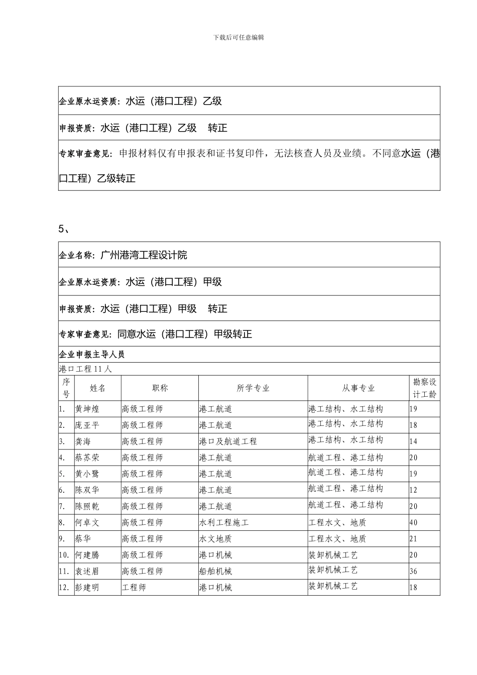 2024年第二批水运工程设计企业资质初审结果_第2页