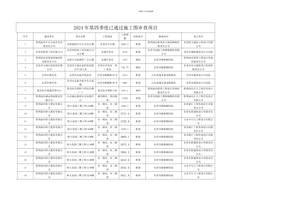 2024年第四季度已通过施工图审查项目_第1页