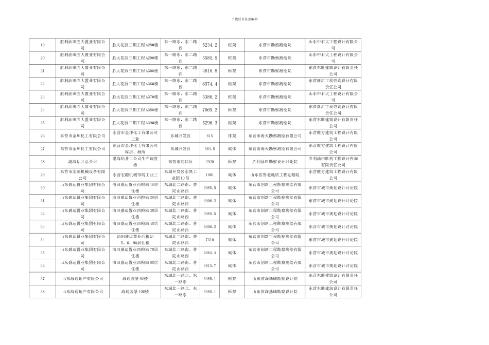 2024年第四季度已通过施工图审查项目_第2页