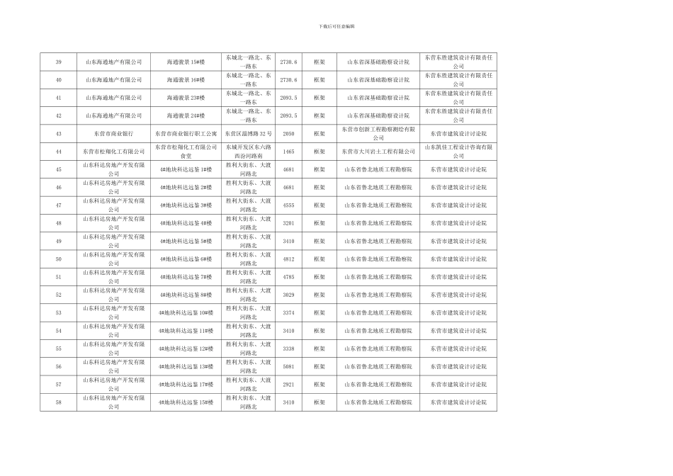 2024年第四季度已通过施工图审查项目_第3页