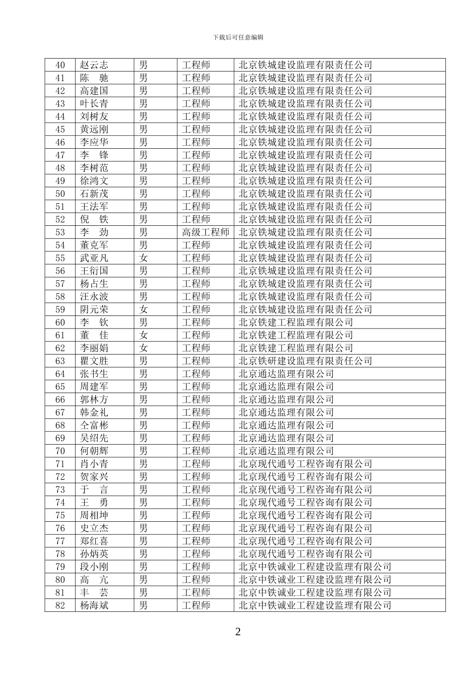 2024年第四期铁路监理工程师业务培训考试合格名单_第2页