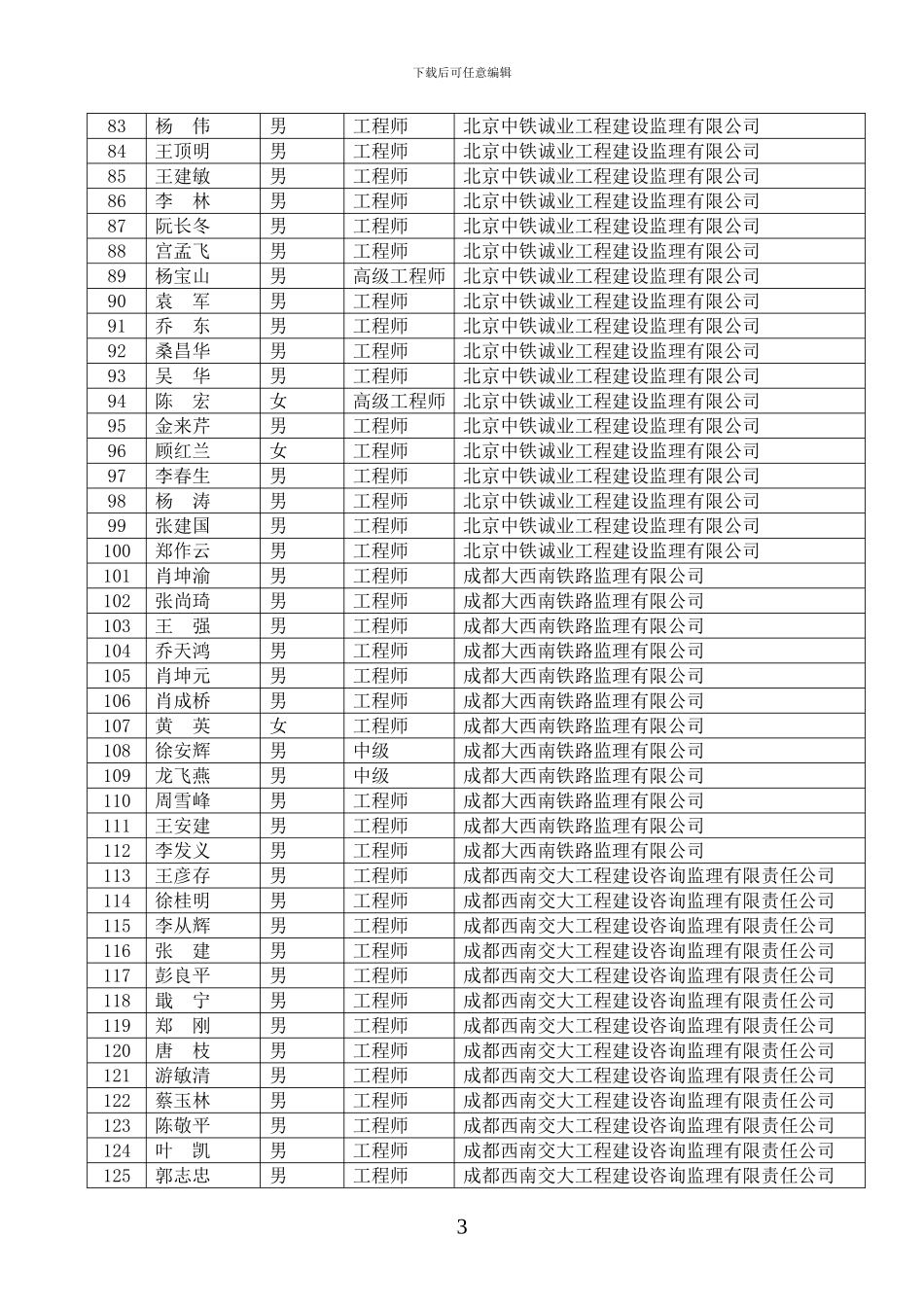 2024年第四期铁路监理工程师业务培训考试合格名单_第3页