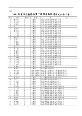 2024年第四期铁路监理工程师业务培训考试合格名单