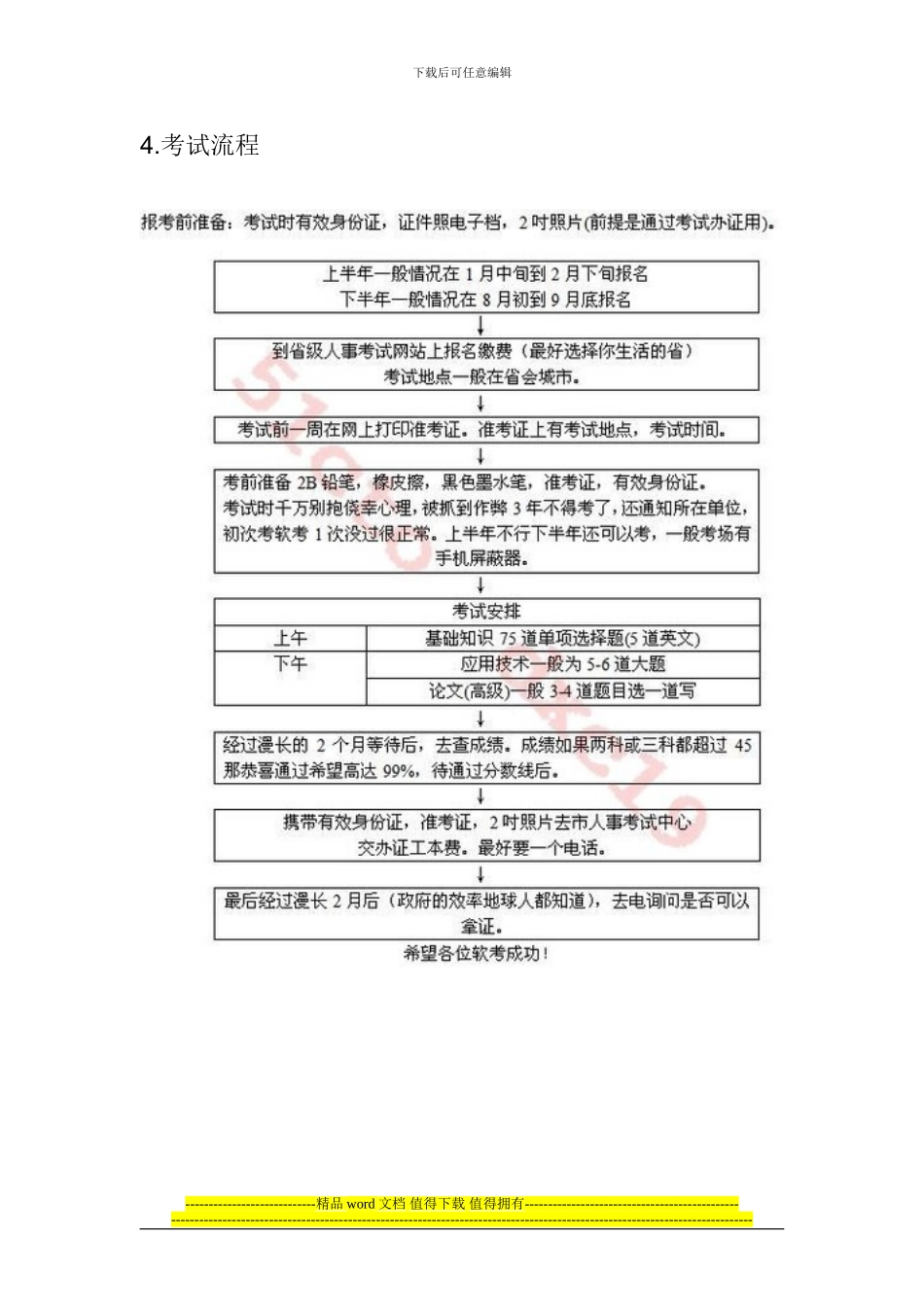 2024年系统集成项目管理工程师考试大纲复习知识-答案_第2页